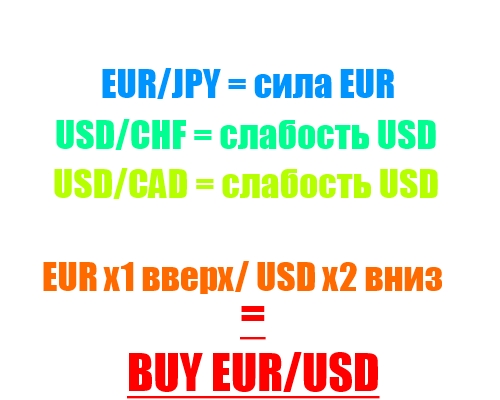 кроссы на форекс - итог сделки