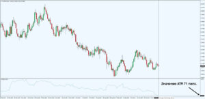 стоп лосс в трейдинге