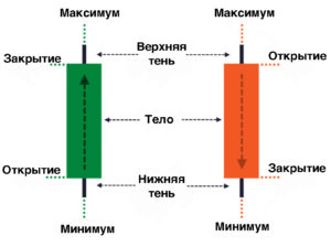 Форекс свечи картинка