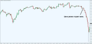 стоп лосс в трейдинге