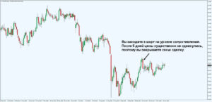 стоп лосс в трейдинге