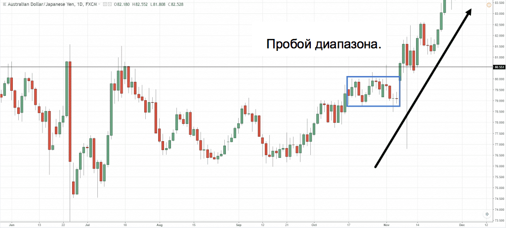 Длинноногий доджи в трейдинге