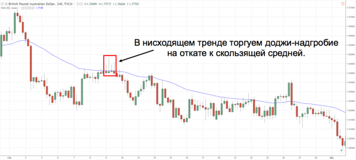 Длинноногий доджи в трейдинге