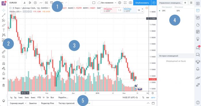 Тепловая карта tradingview