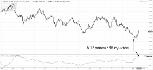 стоп лосс в трейдинге
