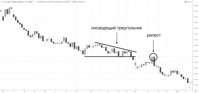 Что означает черный треугольник в номенклатуре 1с