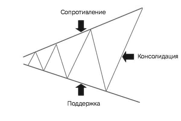 Скайрим что значит треугольник