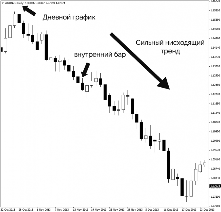 10 дневная схема