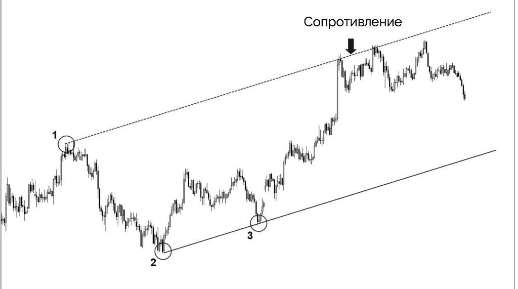 нисходящий канал