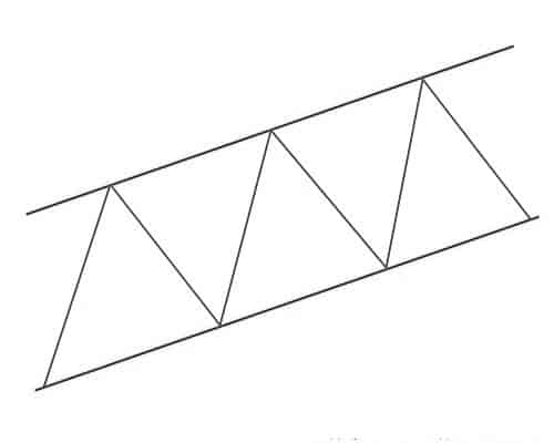 восходящий трендовый канал