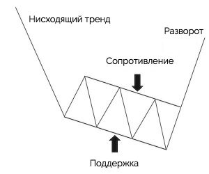 К чему приведет установка флага отмеченного на рисунке