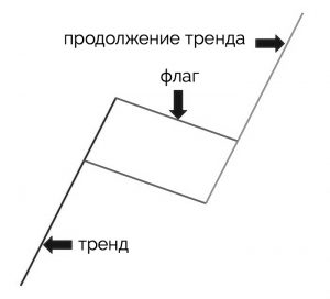 Чертежи блэк флаг