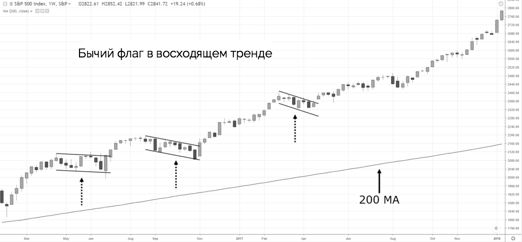 пробой флага