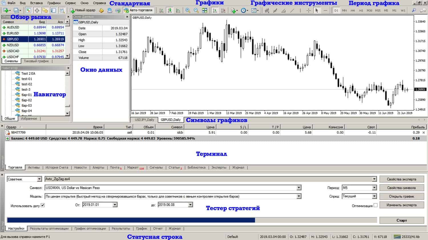 MetaTrader 4 - окно программы