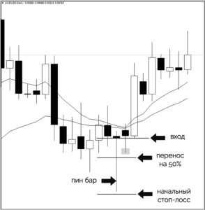 стоп лосс это