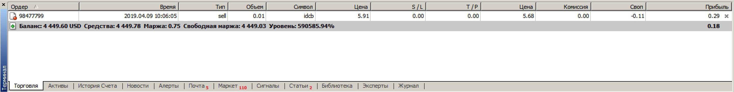 окно терминала в MetaTrader