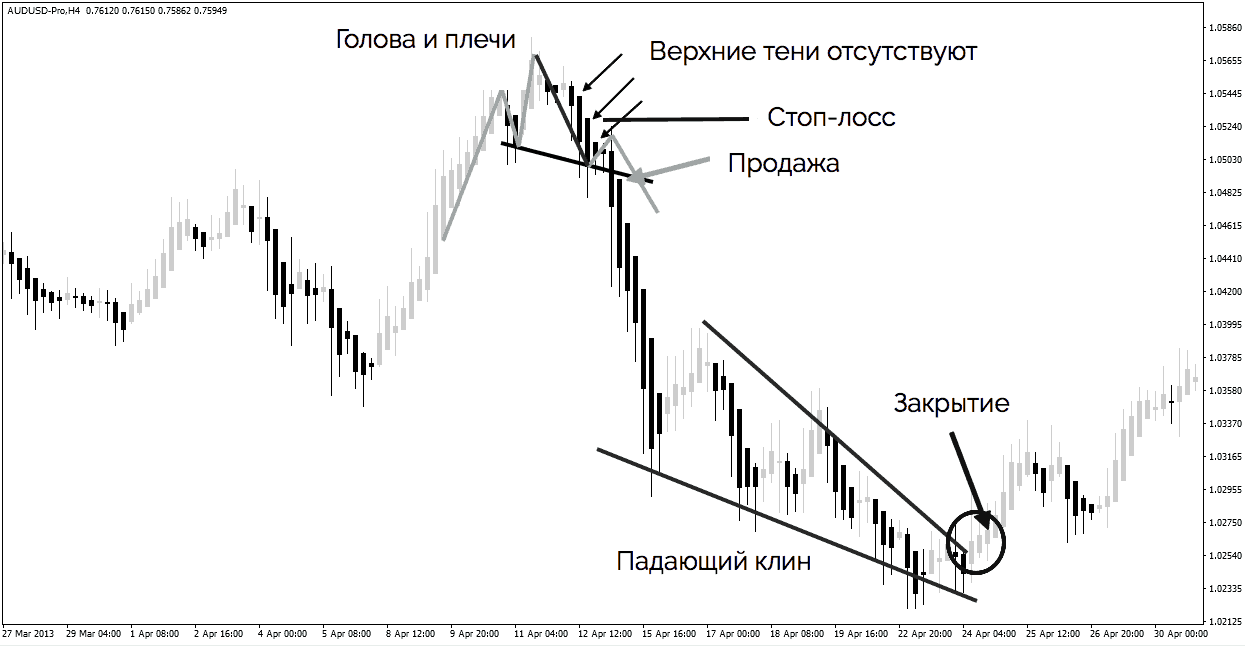 еще один пример торговли