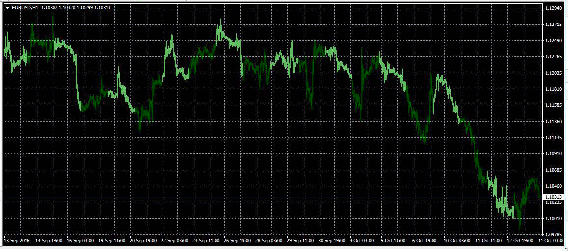 metatrader - цветовая схема по умолчанию