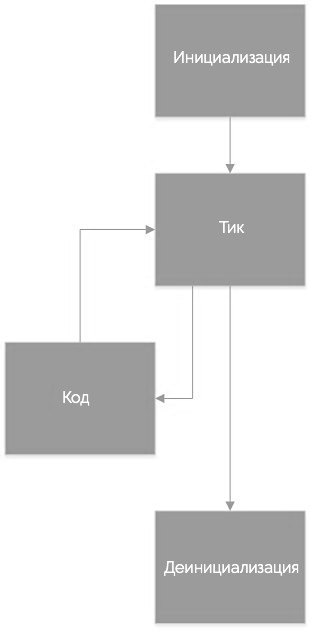 порядок исполнения кода и базовые функции