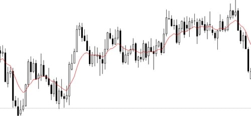 скользящая средняя на графике в MetaTrader