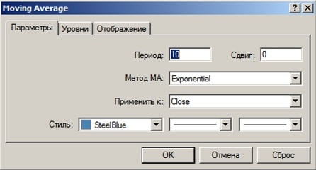 параметры скользящей средней