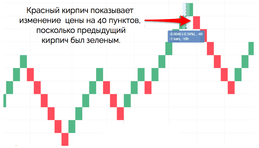 красный кирпич Ренко