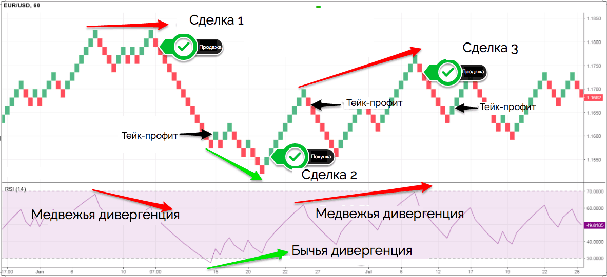 торговая стратегия