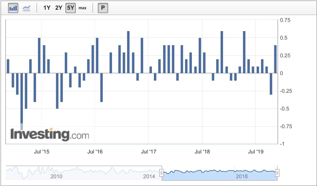 Producer Price Index. Producer Price Index Formula. Germany ppi.