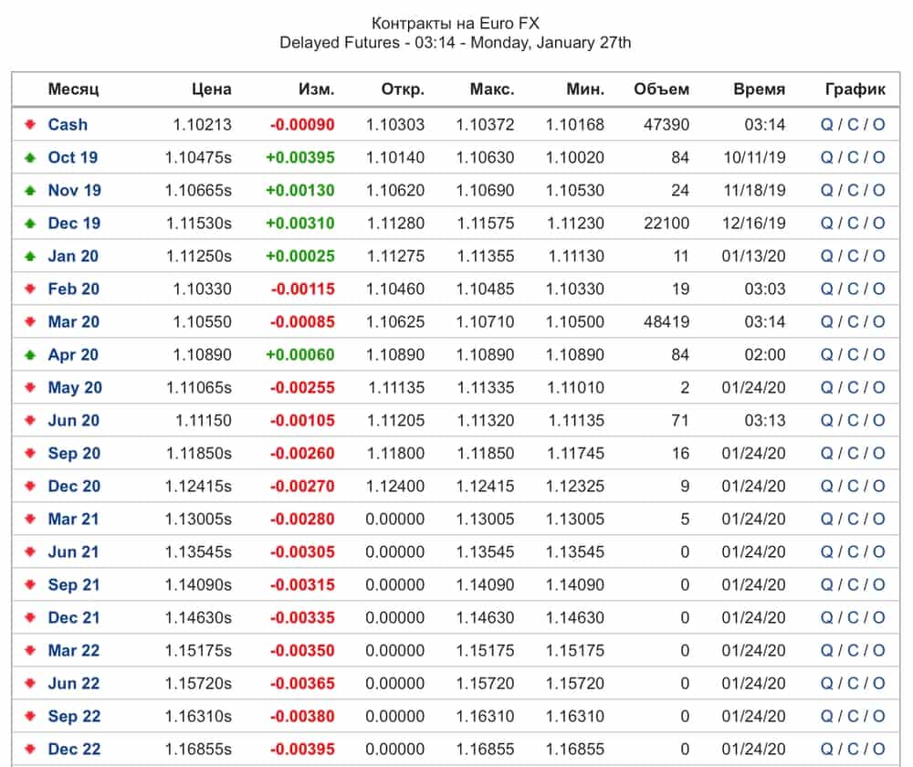 валютные фьючерсы на евро