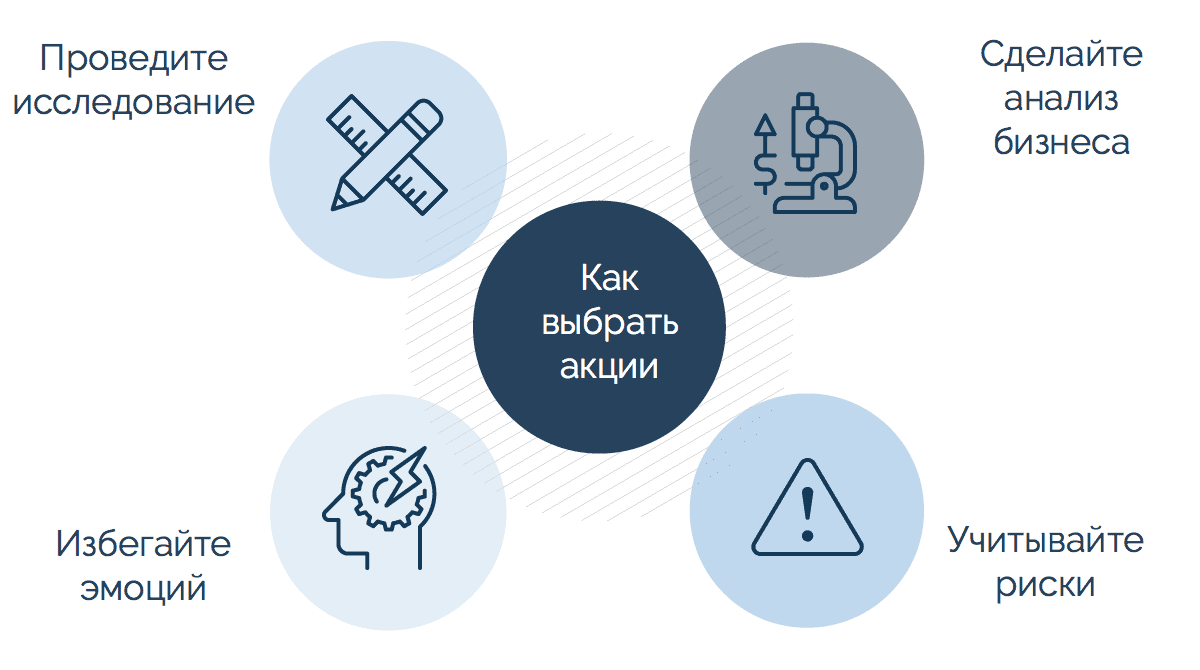 Как выбрать акции для трейдинга и инвестиций: полное руководство