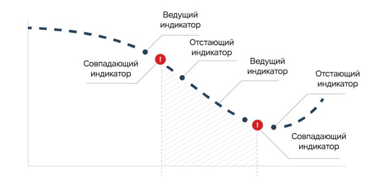 Макроэкономические показатели план егэ