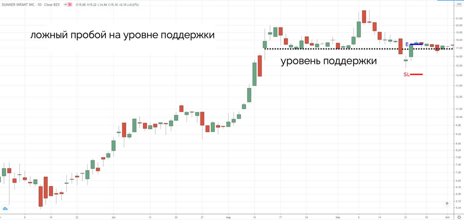 Паттерны в трейдинге картинки с названиями и описанием