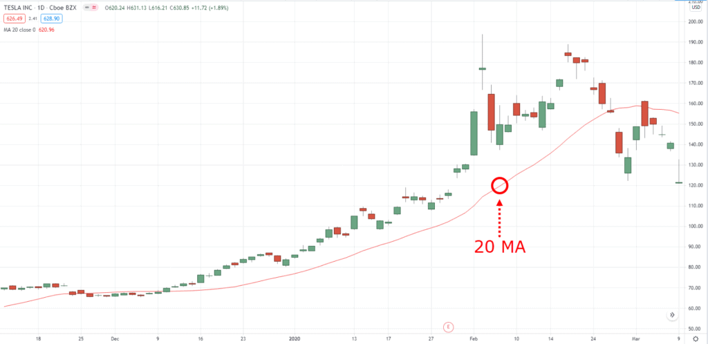 20 дневная скользящая средняя