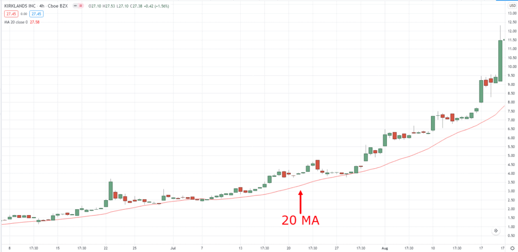 пробои как продолжение тренда