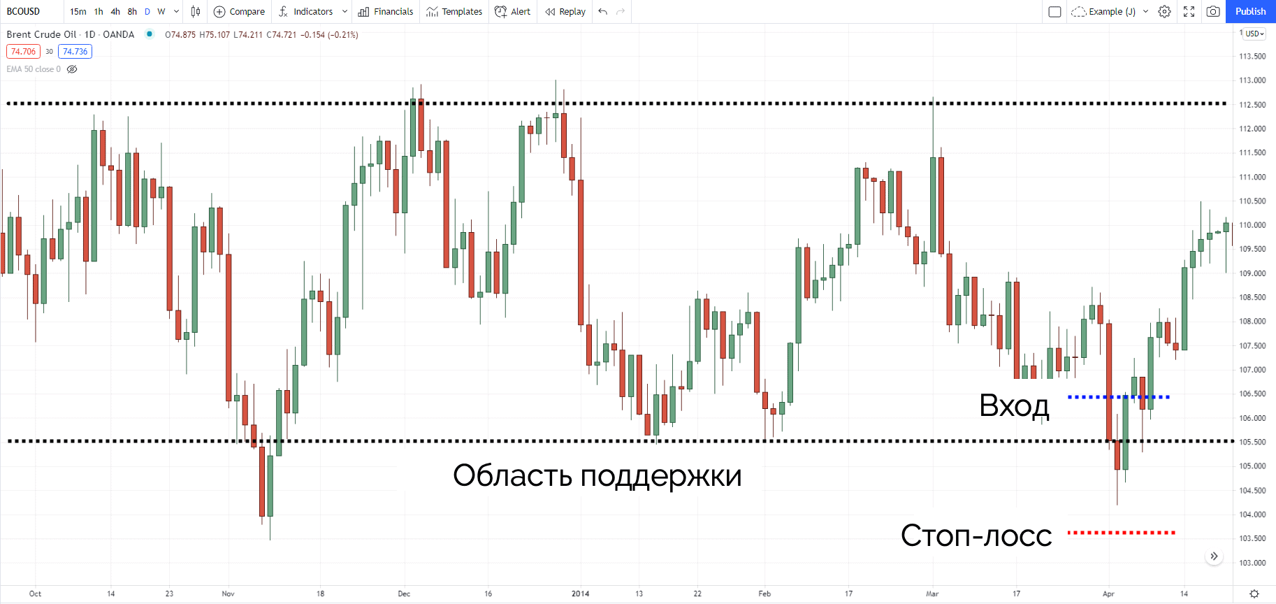 область поддержки