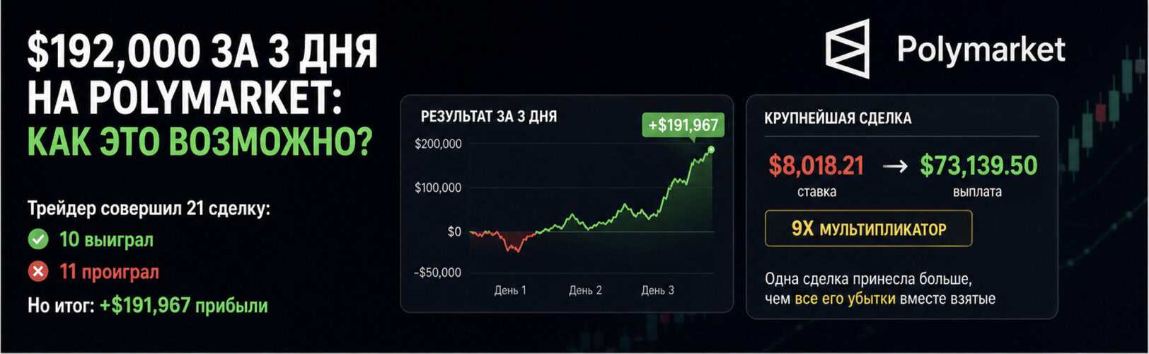 прибыль на polymarket